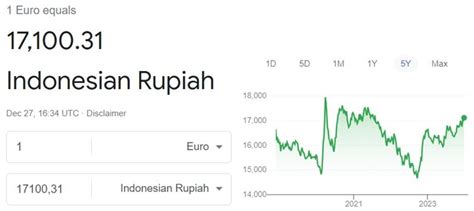 7000 euro to idr|100 Euros to Indonesian rupiahs Exchange Rate..